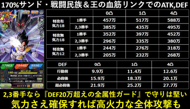 LR【怒りの最終手段】ベジータ(大猿)の考察 | 数字で見るドッカン